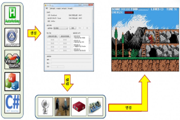 자동화 도구(매크로) 입력하는 2가지 방법