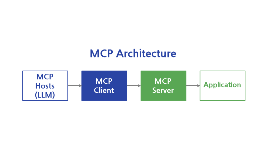 Model Context Protocol(MCP) 아키텍처