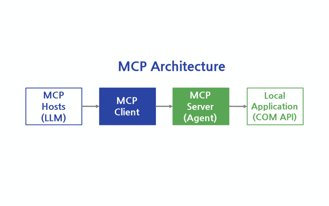 MCP Agent와 COM API