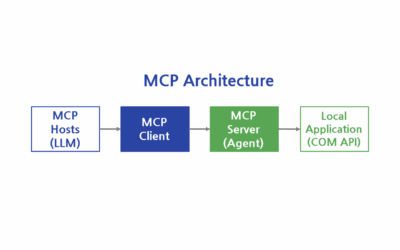 MCP Agent와 COM API