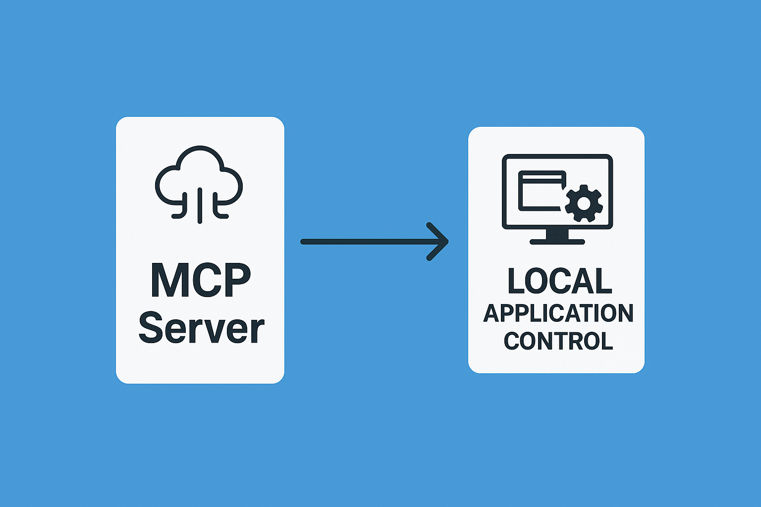 MCP Server와 로컬 애플리케이션 제어